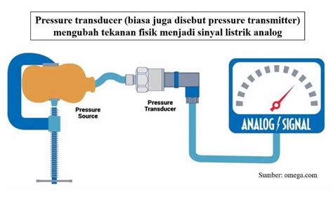 Toradh íomhá ar Turbo Pressure Transducer