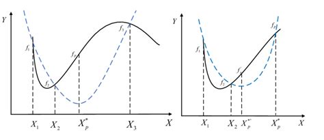 Interpolation Function for Quadratic Element に対する画像結果