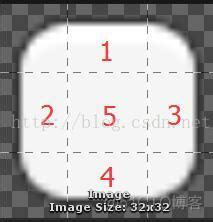 Toradh íomhá ar Unity Image Type