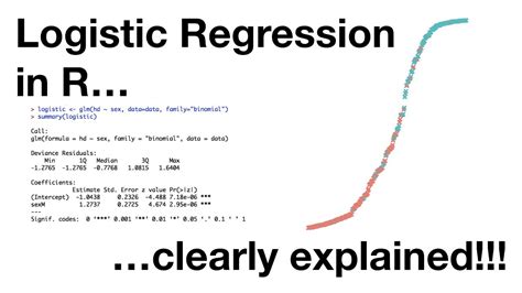 How to Record Data for Ordinal Logistic Regression కోసం చిత్ర ఫలితం