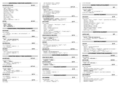 Image result for X12 Cheat Sheet