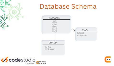 Image result for Data Base Example.c Sharp++