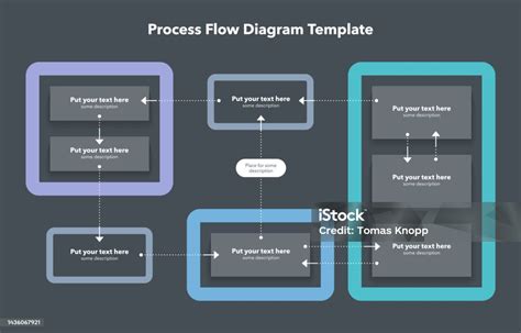 Process Flow Diagram Free Download に対する画像結果