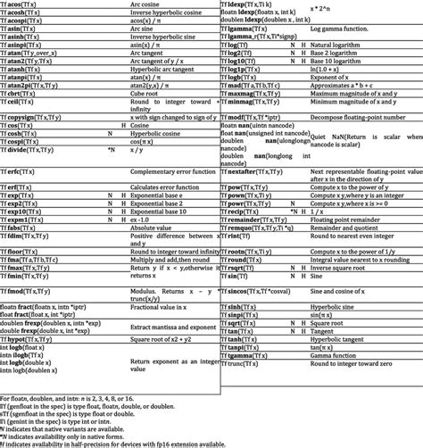 Math Function Designs に対する画像結果