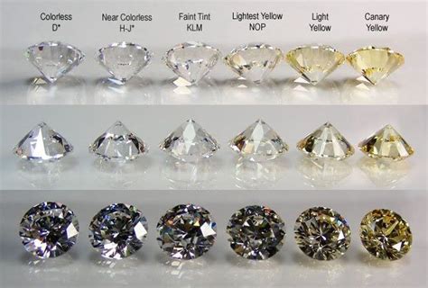 Image result for All Diamond Colors