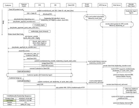 Sequence Diagram Cheat Sheet に対する画像結果