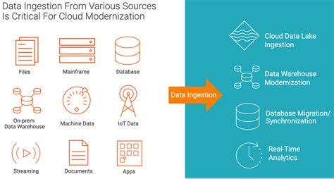 Toradh íomhá ar Software File Ingestion Diagram