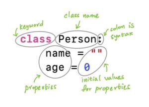 Image result for How to Set a Class in Python