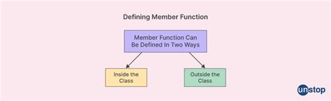 Image result for C++ Default Member Function