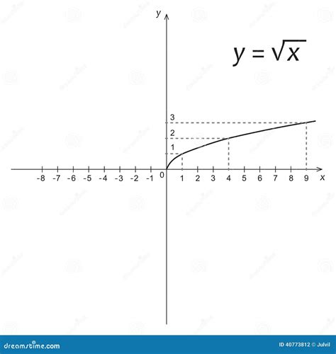 تصویر کا نتیجہ برائے Root Math Diagram