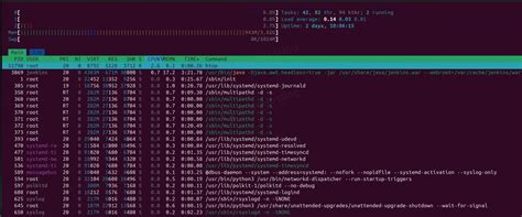Linux Process List に対する画像結果
