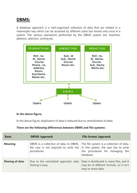 Image result for File and System Structure in DBMS