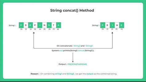 Concatenate Tostring Java に対する画像結果