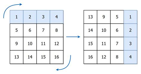 Numpy Rotation Matrix に対する画像結果