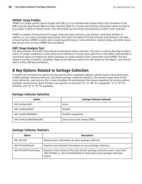 Afbeeldingsresultaten voor Java HotSpot