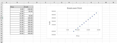 Excel Formula for Cell Graph に対する画像結果