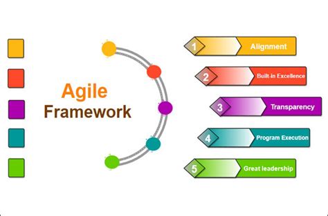 Afbeeldingsresultaten voor Framewo0rk Meaning in Programming