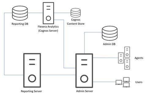 Image result for FlexNet Architecture Diagram