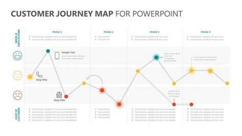 Customer journey map ppt template - nolfamber