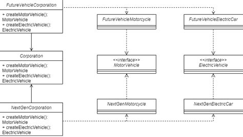 Factory Design Pattern Structure in Java に対する画像結果