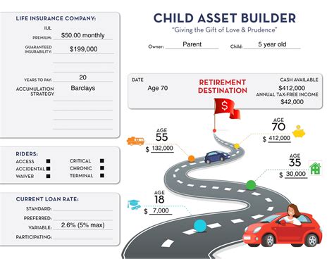 Afbeeldingsresultaten voor Tax-Deferred Accumulation