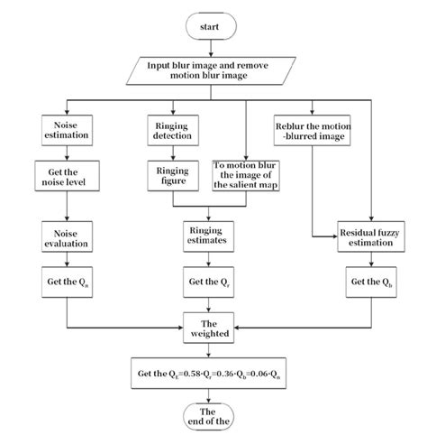Software System Design Best Software に対する画像結果