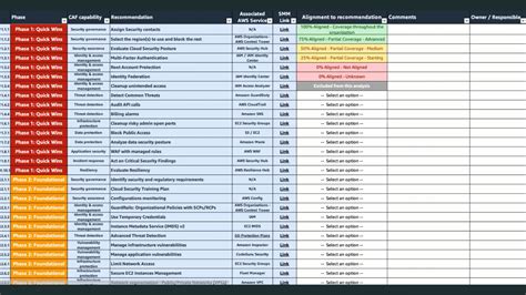Afbeeldingsresultaten voor CMMI Change En Release Process Template