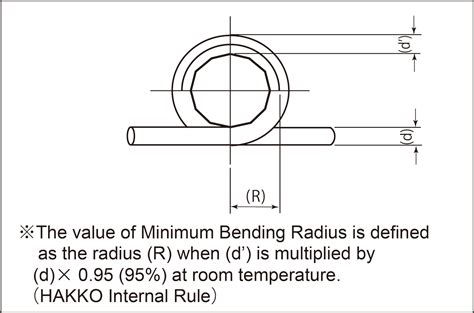 Image result for Standard Pipe Bend Radius