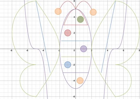Image result for Graph in Geometry