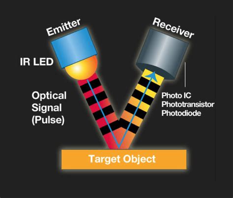 Infared LED to Code に対する画像結果