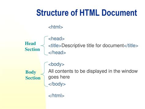 Image result for Diagram of the Order and Structure of an HTML