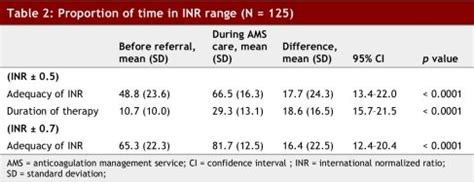 Image result for Timing Diagram of INR M