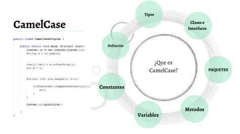 Toradh íomhá ar CamelCase Java