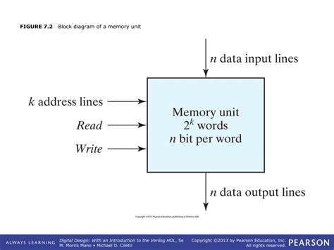 Image result for Conventional and Array Logic Diagram for or Gate