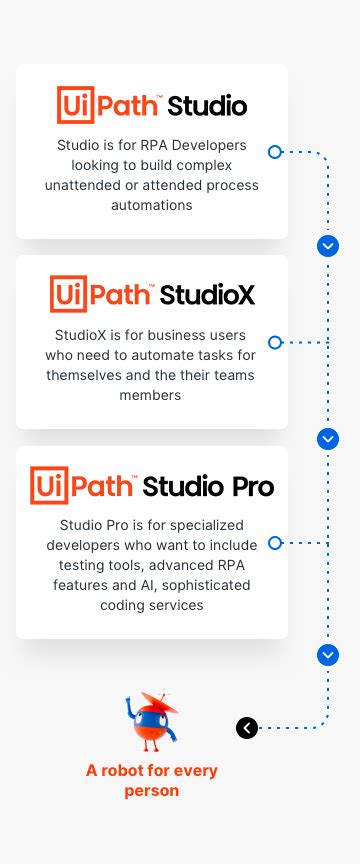 Toradh íomhá ar UiPath Studio Process Diagram