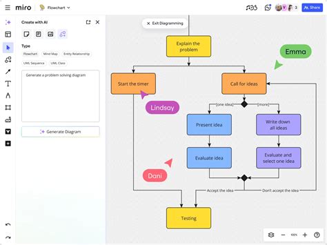 Image result for Data Flow Diagram Creator Ai