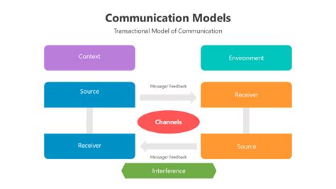 Image result for Communication Cool Pics