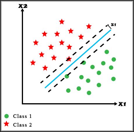 Image result for Support Vector Mechanism