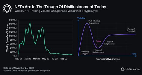 Afbeeldingsresultaten voor Nft Price Chart
