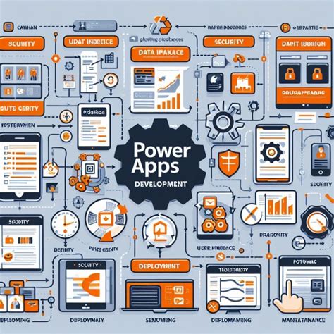 Image result for Power Apps Development Diagram