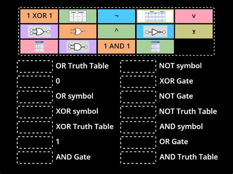 Image result for What Is Logic Gates OCR Computing