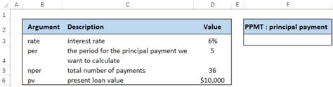 How to Calculate Principal Payment in Excel に対する画像結果