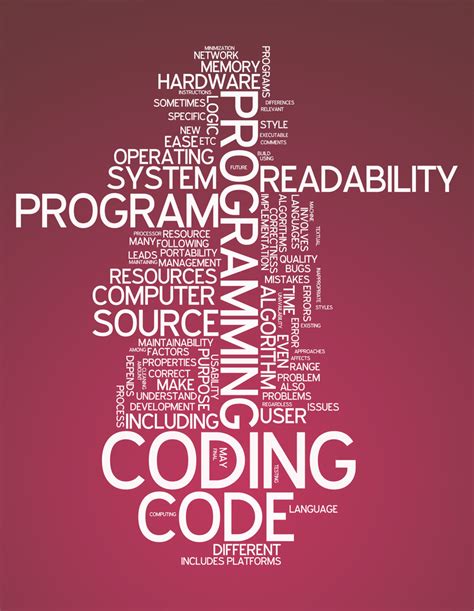 Image result for Java Code Meaning