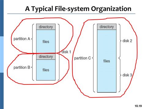 Image result for File Organization in OS