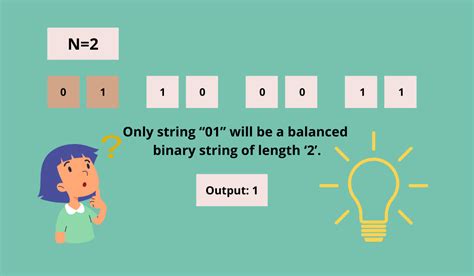 Image result for What Are Binary Strings