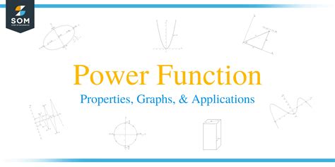 Image result for Power Function and Theire Graph