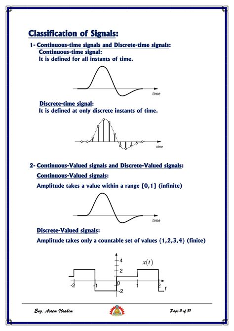 Image result for Analog and Discrete Signal
