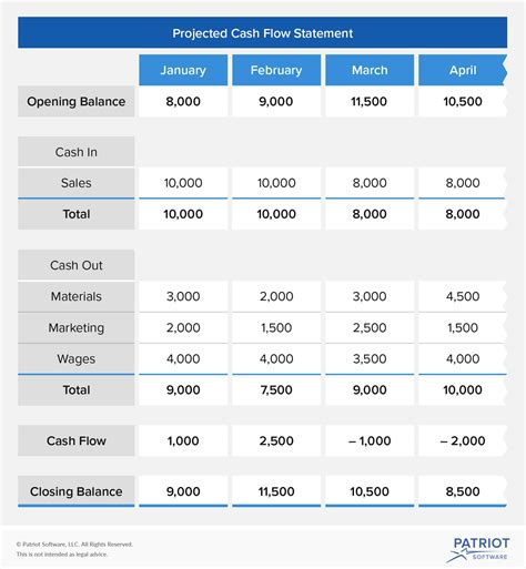 Image result for Cash Flow Statement Example Excel