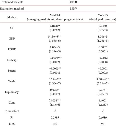Toradh íomhá ar Sample Regression Model