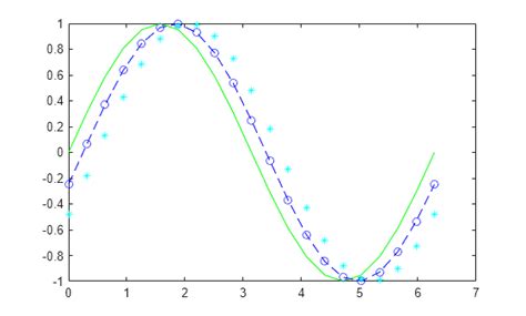 Afbeeldingsresultaten voor MATLAB Graph Drawing Order